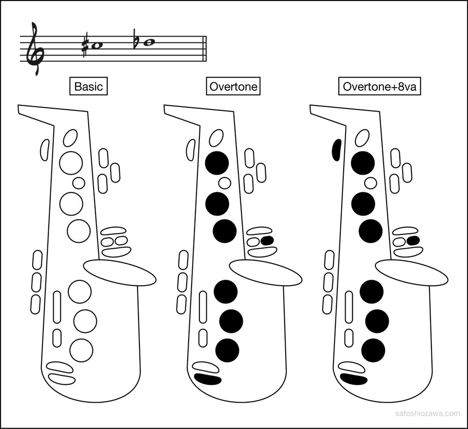 C# Key Fingering-01